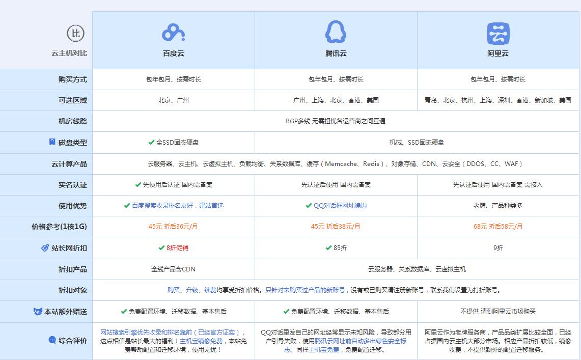 肥东云主机代理对比.jpg